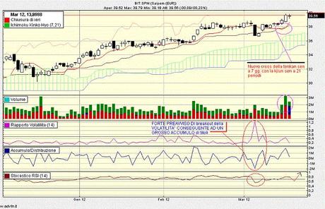 Saipem ....sentiment