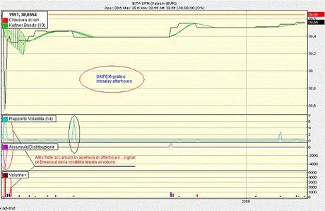 Saipem ....sentiment