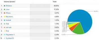 Chrome sorpassa Internet Explorer, anche se solo per un giorno