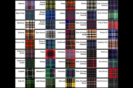 In the Street...Spirit of Scotland Tartan, Milan & Paris