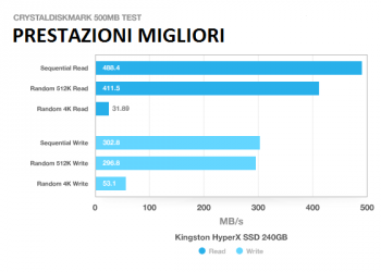 Kingston HyperX 240GB: un SDD di alta fascia, completo e dalle alte prestazioni