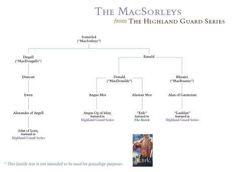 Discussione: The Hawk by Monica McCarty