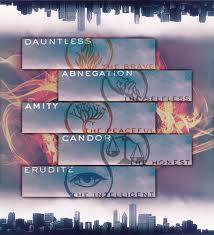 Anteprima “Divergent” di Veronica Roth