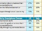 acquisti online pubblicità mobile