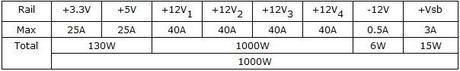 Pro Platinum 1000W