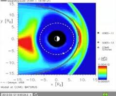 La NASA fa sparire dati sulla magnetosfera terrestre? !