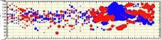 La NASA fa sparire dati sulla magnetosfera terrestre? !