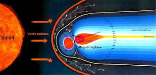 La NASA fa sparire dati sulla magnetosfera terrestre? !