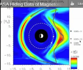 La NASA fa sparire dati sulla magnetosfera terrestre? !