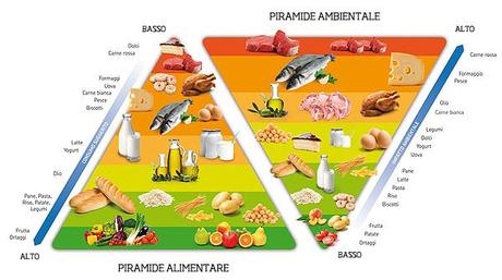 Giornata mondiale dell'acqua