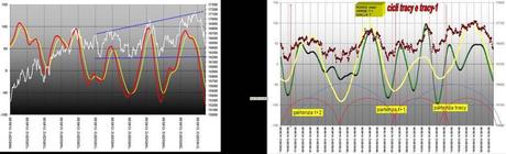 FTSEMIB:22/03/2012 Discesa agli sgoccioli?