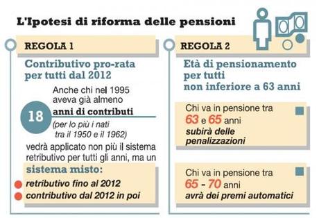 anticipazioni,attualità,politica,italia,roma,milano,sicilia,palermo,news,notizie,cosa,è,contributivo,pro,rata,pro rata,cosa è contributivo pro rata,economia,pensioni,retributivo,salario,stipendio,ministro,ministra,elsa fornero,anzianità,governo,monti