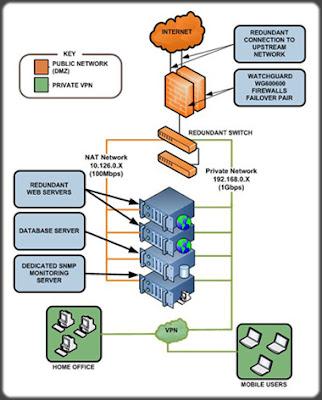 Zentyal (ex-eBox Platform) è un framework web utilizzato per la gestione della configurazione delle applicazioni web.