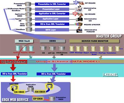 Zentyal (ex-eBox Platform) è un framework web utilizzato per la gestione della configurazione delle applicazioni web.