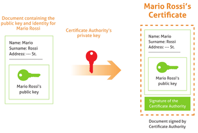 Zentyal (ex-eBox Platform) è un framework web utilizzato per la gestione della configurazione delle applicazioni web.