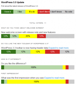 Colored Vote Polls il plugin per WordPress che ci consente di inserire sondaggi colorati