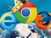 Google Chrome browser usato, weekend