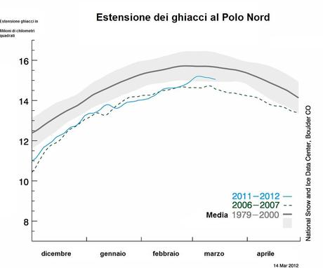 PEG:CALDO E FREDDO