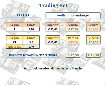 Occhi su Wolfsburg - Amburgo!