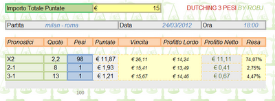 La mia scommessa su Milan - Roma