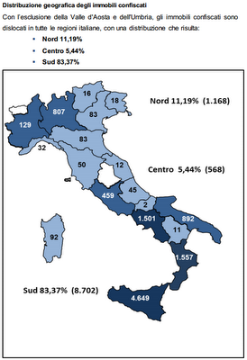 Che fine fanno i beni  confiscati alla mafia?