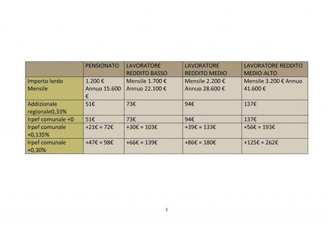 CI STANNO ROVINANDO!!