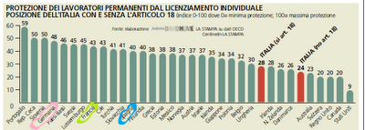 Non abusate della flessibilità!