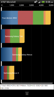 one x quad advanced 0 Benchmark Test per HTC One XL con processore Dual Core SnapDragon S4