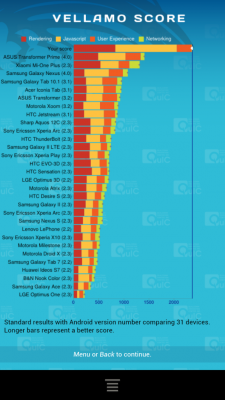 one x vellamo 0 Benchmark Test per HTC One XL con processore Dual Core SnapDragon S4