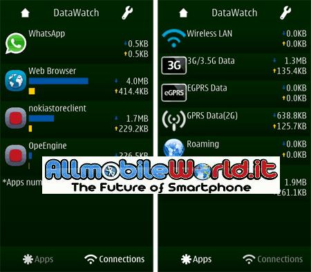 Datawatch : Controllo traffico dati per smartphone Nokia Symbian – Download