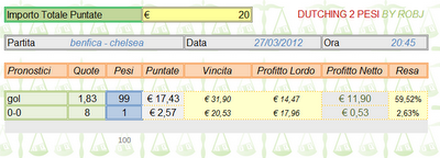 Benfica - Chelsea gol!