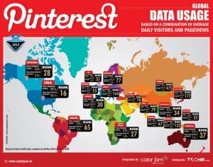 Pinterest Global Data Usage