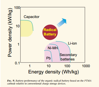 Da NEC  arrivano le Batterie organiche! Sottili ed anche flessibili, molto flessibili, e anche molto sottili!