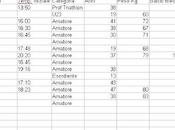 Aggiornamento tempi Salita ITALIANJET