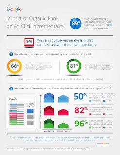 Posizionamenti Adwords e Organici: Ricerca