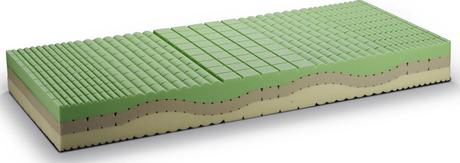 Materassi MeuForm in Waterlily Gaia Viscoelastico Memory Foam a 7 Zone Portanza Differenziata - Neoplano Doghe e Materassi