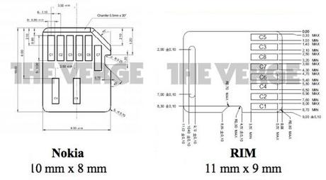 Nokia presenta la Nano-Sim Europea : A confronto con quella di Apple e RIM