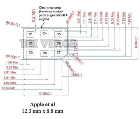 Nokia presenta la Nano-Sim Europea : A confronto con quella di Apple e RIM