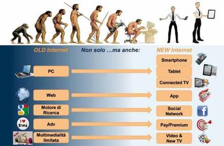 Smartphone, tablet e Connected Tv: il nuovo Internet spinge l’economia digitale