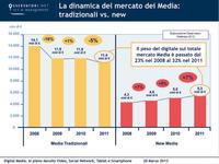 Mercato dei Media