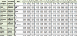 Dati AGCom febbraio 2012