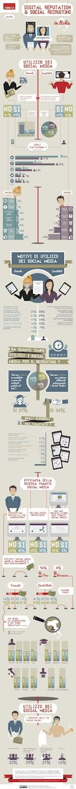 Social Recruiting e Digital Reputation: un'infografica