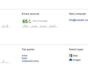 Google offre statistiche mensili vostro Account