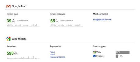 statistiche google account