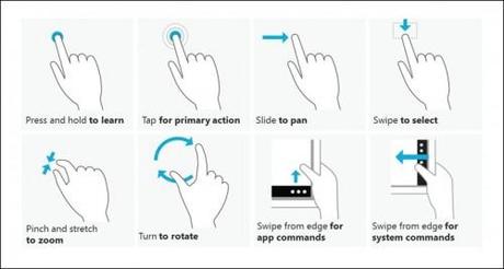 ecco i tocchi che funzioneranno in windows 8.jpg