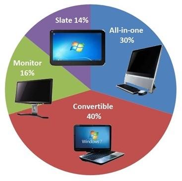 touchscreen windows 7 e 8.jpg