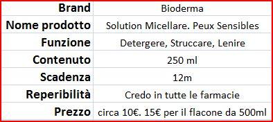 Bioderma Sensibio H2O: Soluzione Micellare