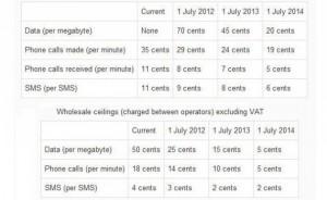 Da luglio diminuiranno i costi relativi al Roaming all’interno dell’Unione Europea