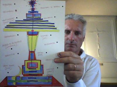 1984 - 1985 - 1986 di 2013