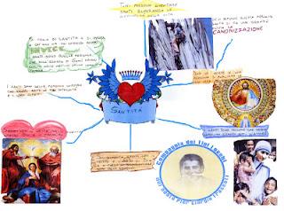 Le mappe della 2^C sulla santità
